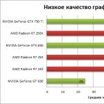 Тестирование GTA V на PC: выжимаем из компьютерной графики максимум ⇡ Участники тестирования